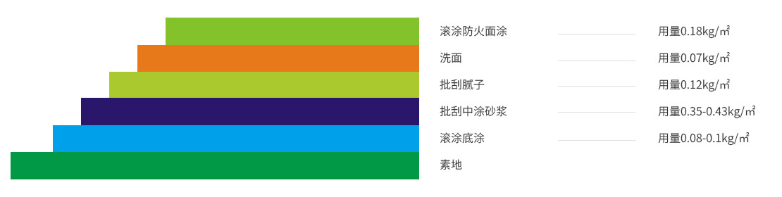 2水性環(huán)氧無機防火地坪